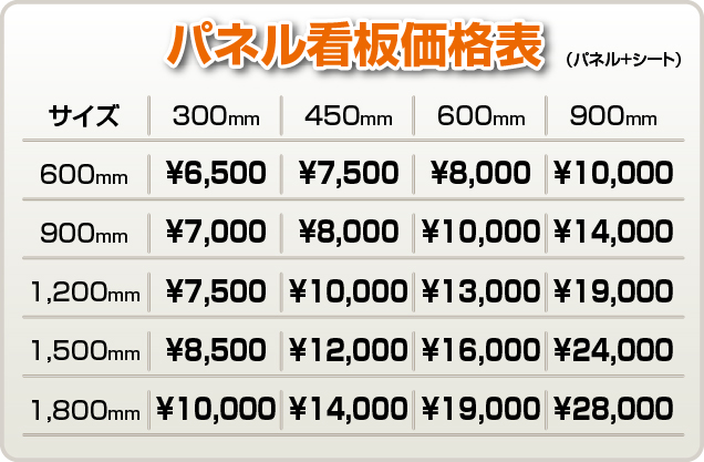 激安　パネル看板　価格