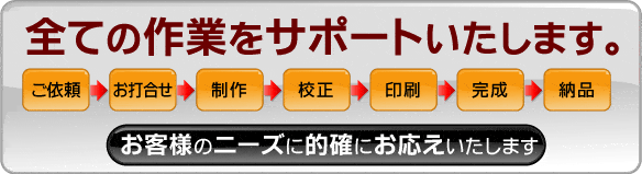 全ての作業をサポートします。 ご依頼 お打合せ 制作 校正 印刷 完成 納品 お客様のニーズに的確にお応えいたします